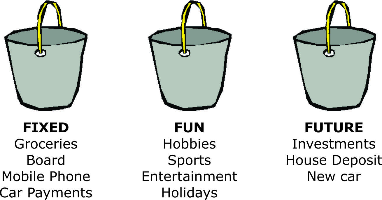 Help Your Children get a good Financial start in life without having to